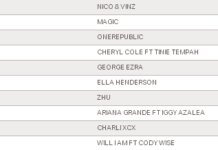 Nico & Vinz, el duet de moda, número 1 de la setmana