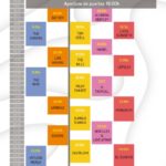 Horaris del Mad Cool Festival